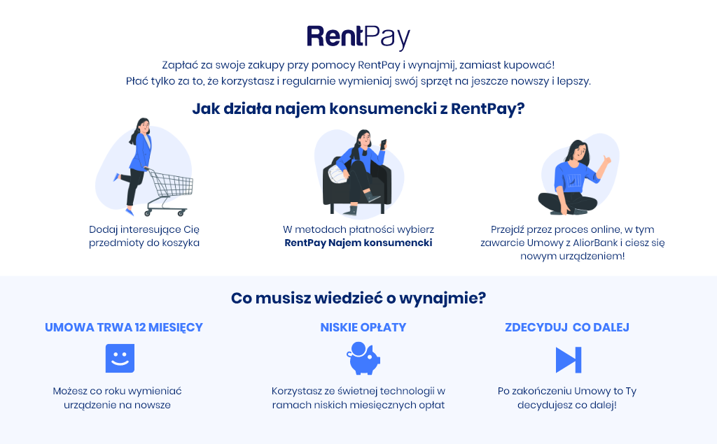 szczegóły usługi RentPay